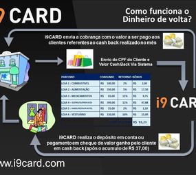 i9card photo 8