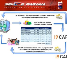 i9card photo 9