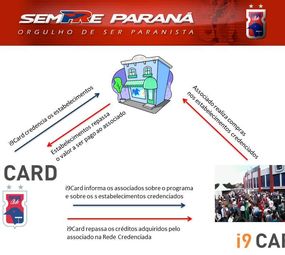 i9card photo 8
